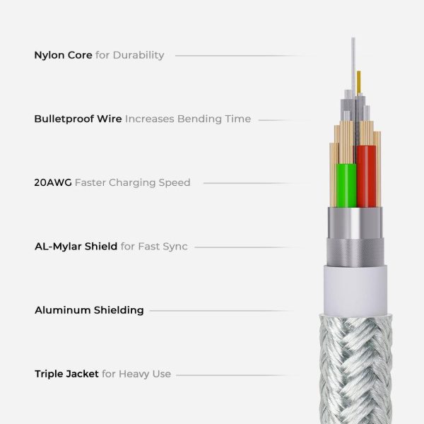 Updated Nylon Braided iPhone Charger Cable C89- 2m